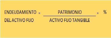 Activo fijo endeudamiento