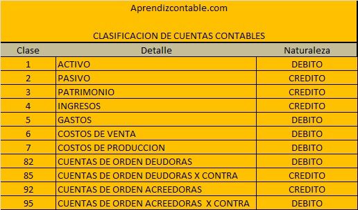 Clasificacion de cuentas