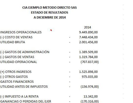 ESTADO DE RESULTADOS