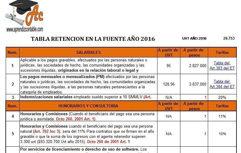 RTE FTE RTA 2016