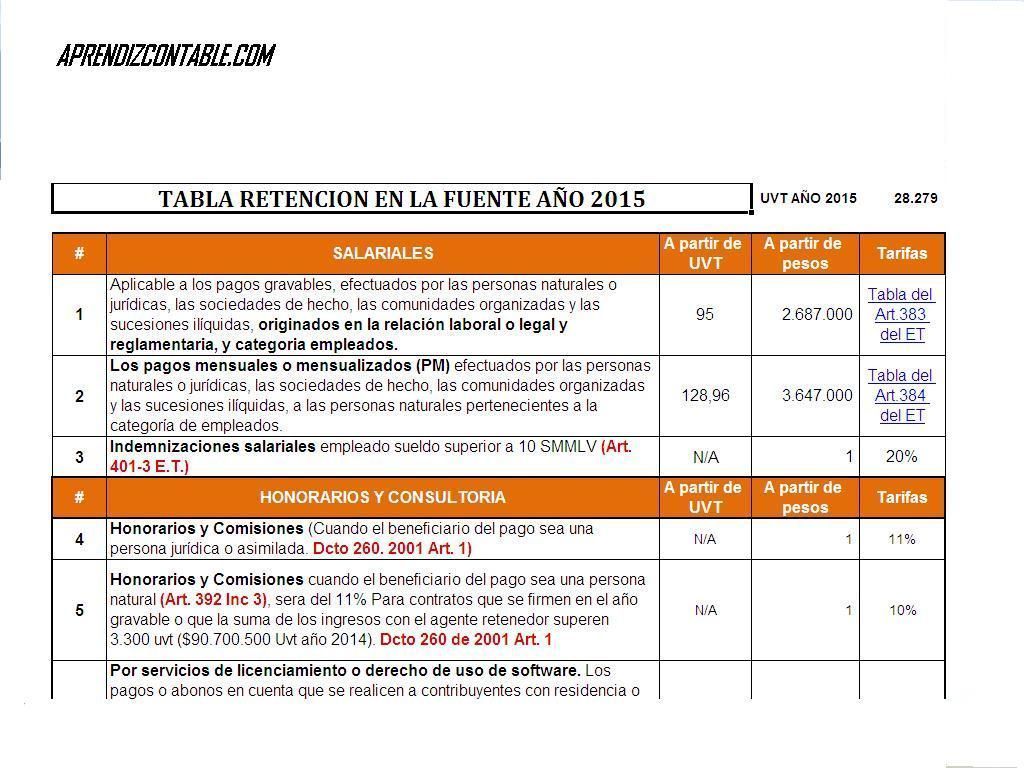 TABLA RETENCION DIBUJO