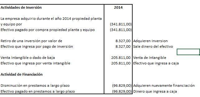 actividades pantallzo