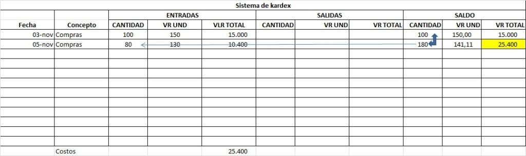 compras nuevas