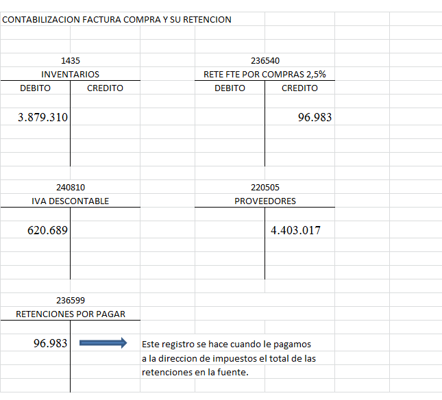 contabilizacion retencion