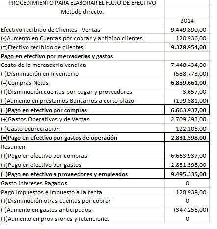 hoja de trabajo ultima