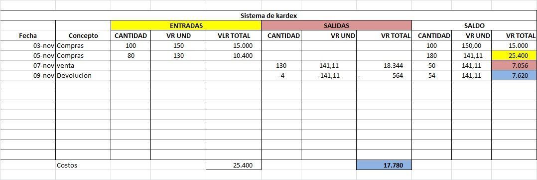 kardex devolucion