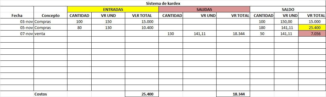 kardex salidas