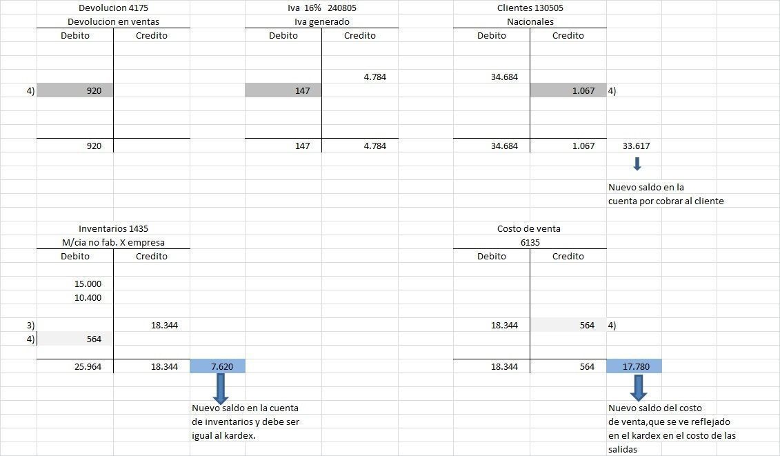 nota de devolucion