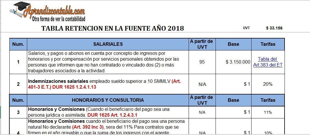 pantallazo aprendiz